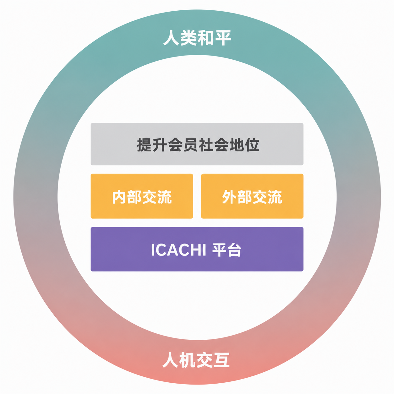 ICACHI 愿景